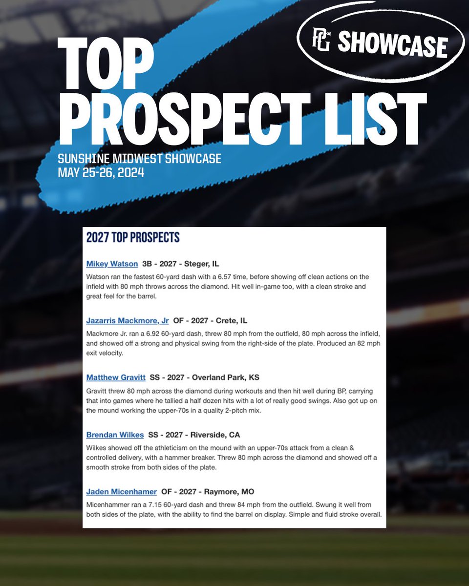 PG Showcases tweet media