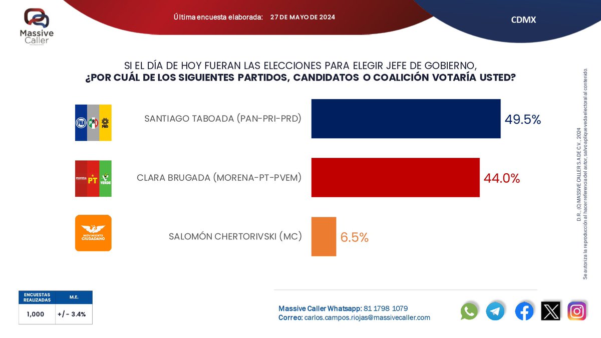 ale2404hf's tweet image. Taboada despegándose.
#JefeTaboada