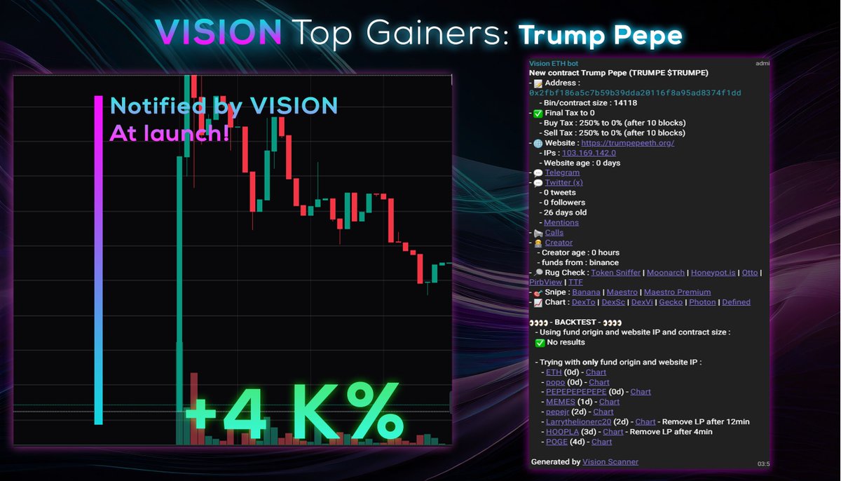 Vision Premium Top gainer :
Yesterday we got $Trumpe at launch!
+4 K%💰!
Stop losing money to scams. Use VISION bot.
Join us : t.me/VisionPublic
#Trumpe #TrumpPepe #Launch #Launchpad #Launchpool #Uniswap #ERC_20 #LaunchAlert #CryptoTwitter #CryptoCommunity #Cryptocurency