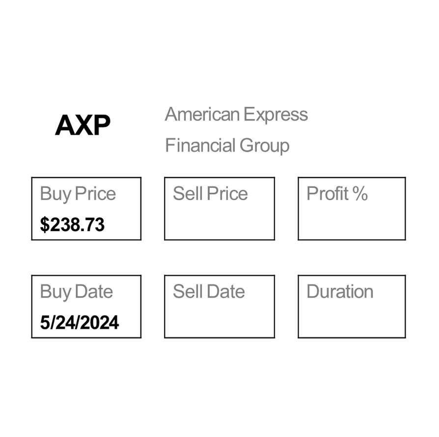 Sell Ally Financial $ALLY for a -1.14% Loss. Time to Buy American Express $AXP.
#1000x #nifty #sensex #finnifty #giftnifty #nifty50 #intraday #Hedgefunds #invest #innovation #stockmarket #investors #BetterQuestions #LongTermValue #stocks #InvestorAwareness