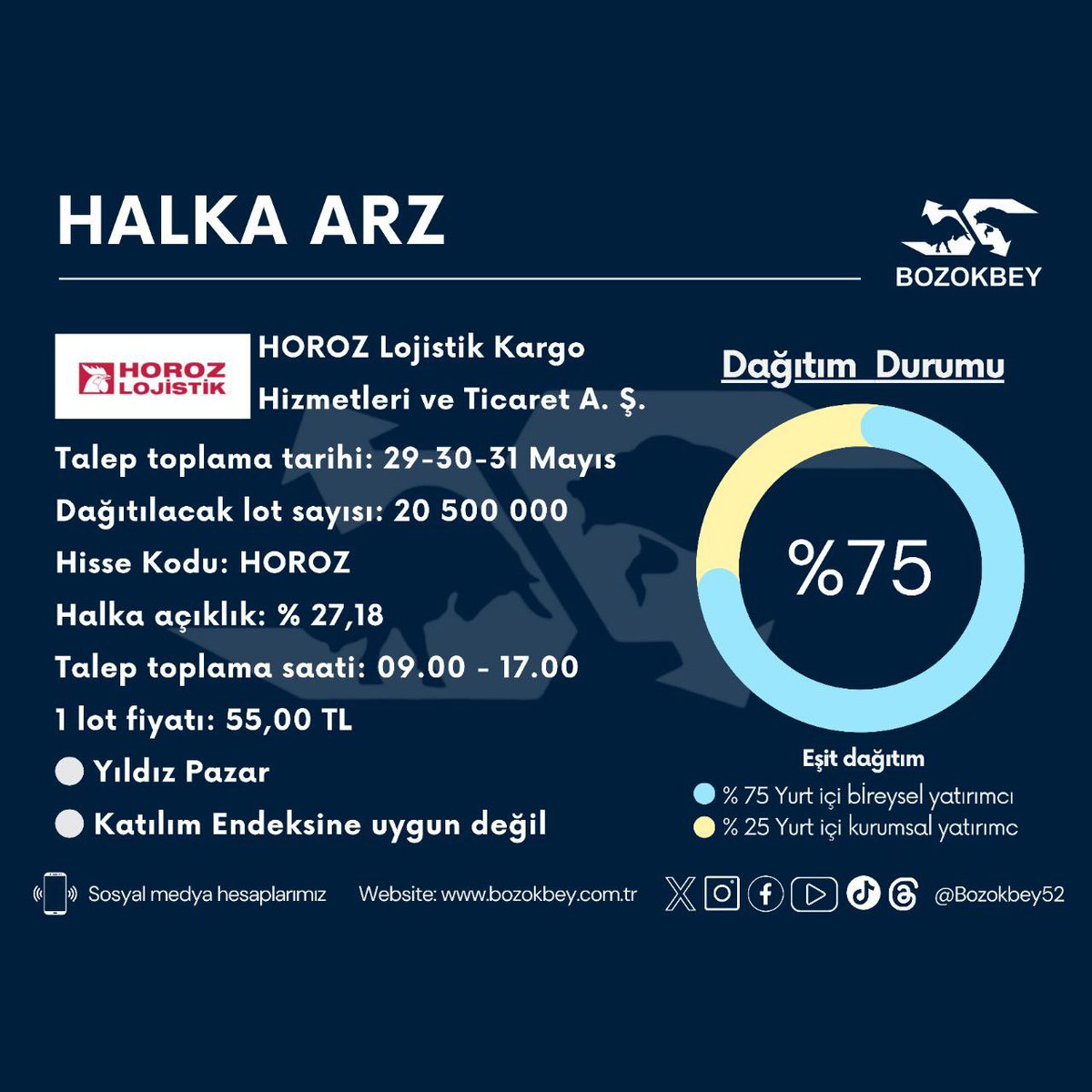 HOROZ LOJİSTİK KARGO halka arz başvuruları 29-30-31 Mayıs 2024 tarihinde. #horoz #HOROZ #halkaarz #bist #borsa #endeks