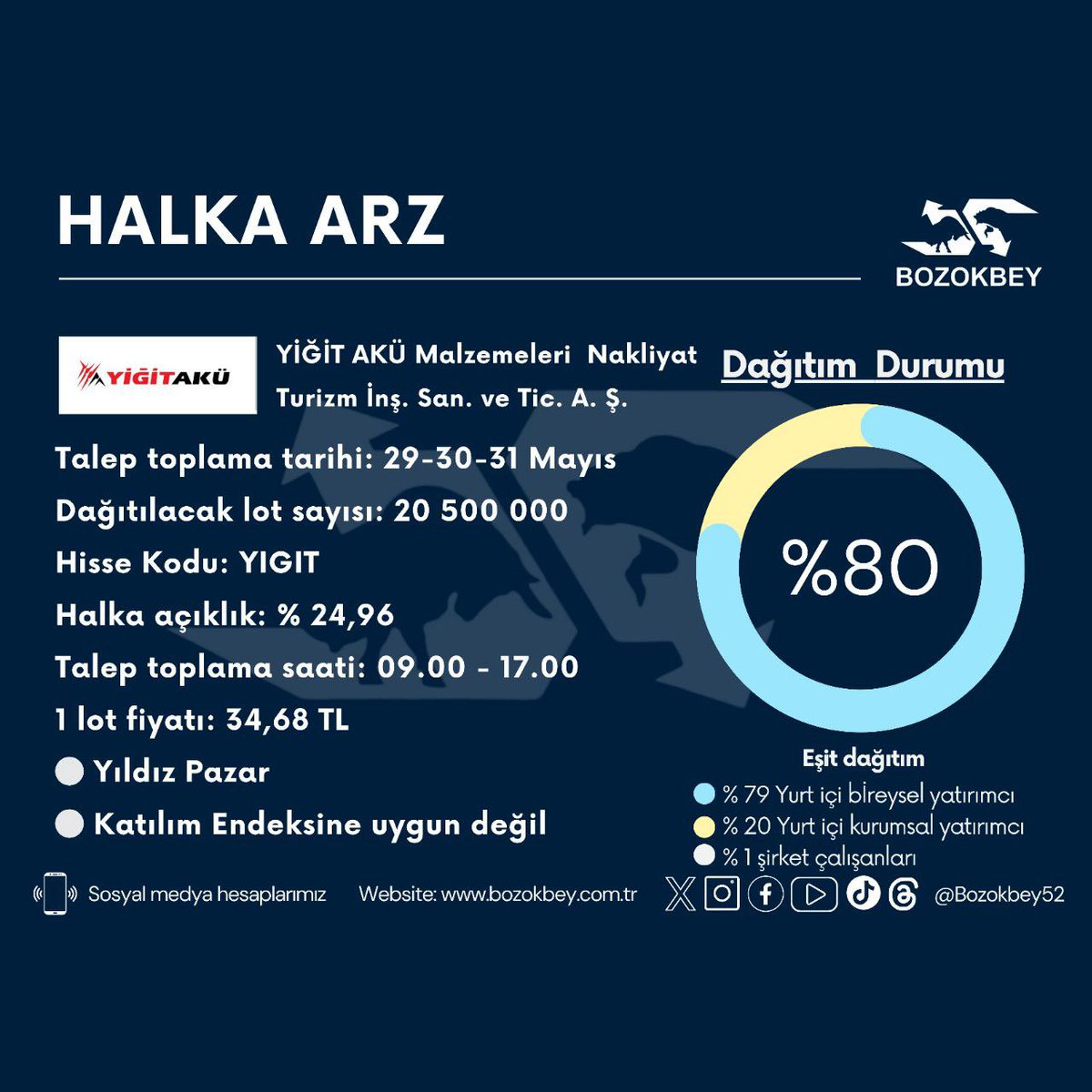 YİĞİT AKÜ halka arz başvuruları 29-30-31 Mayıs 2024 tarihinde. #YIGIT #yiğit #halkaarz #bist #borsa #endeks