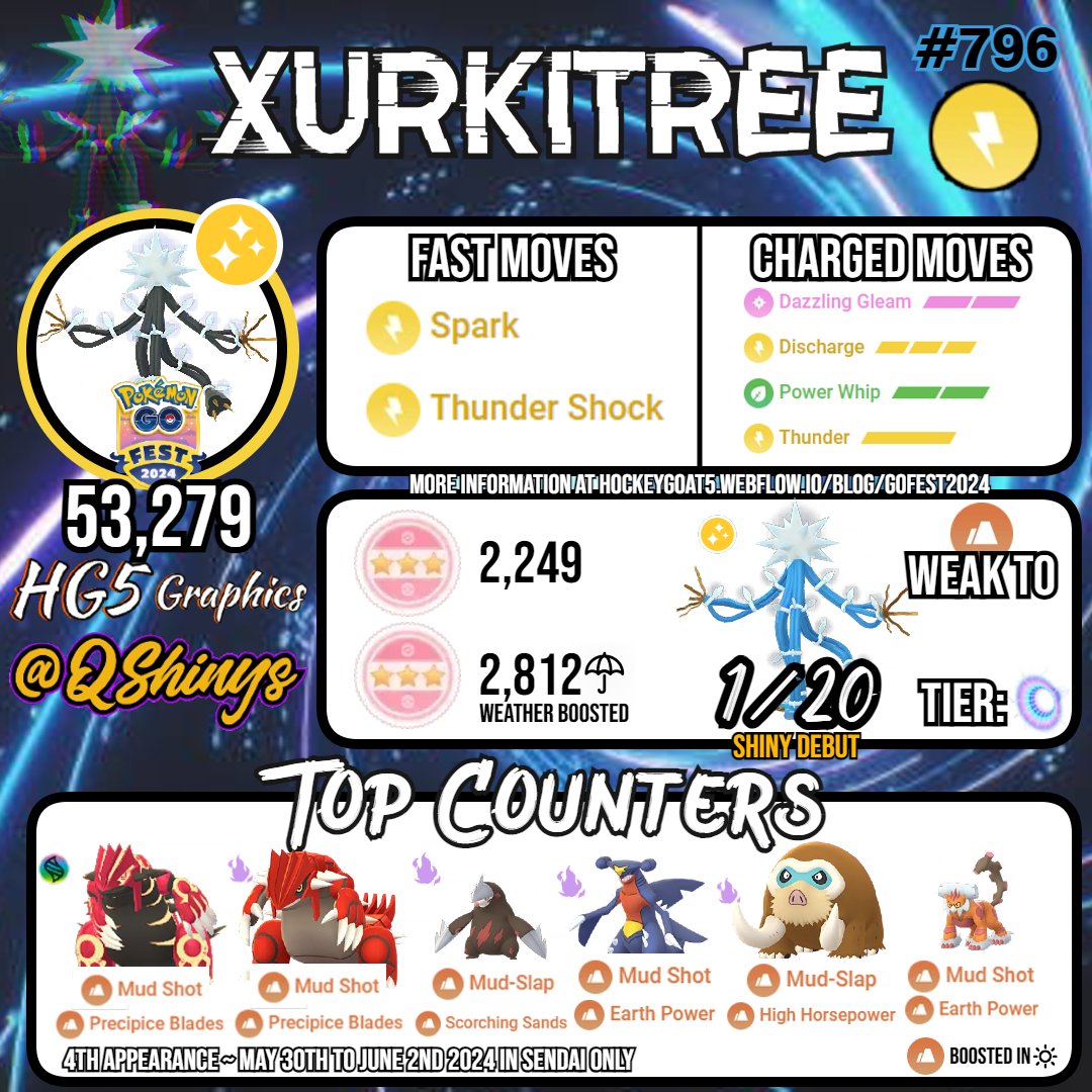 Xurkitree returns to Tier 5 Raids in Sendai ONLY from May 30th (9:30am JST) to June 2nd (6:30pm JST).

📣 Shiny Xurkitree is only available in Sendai, you cannot use a remote raid to catch a Shiny Xurkitree if you are not attending in-person.

#PokemonGO | #HG5Graphics x @Qshinys