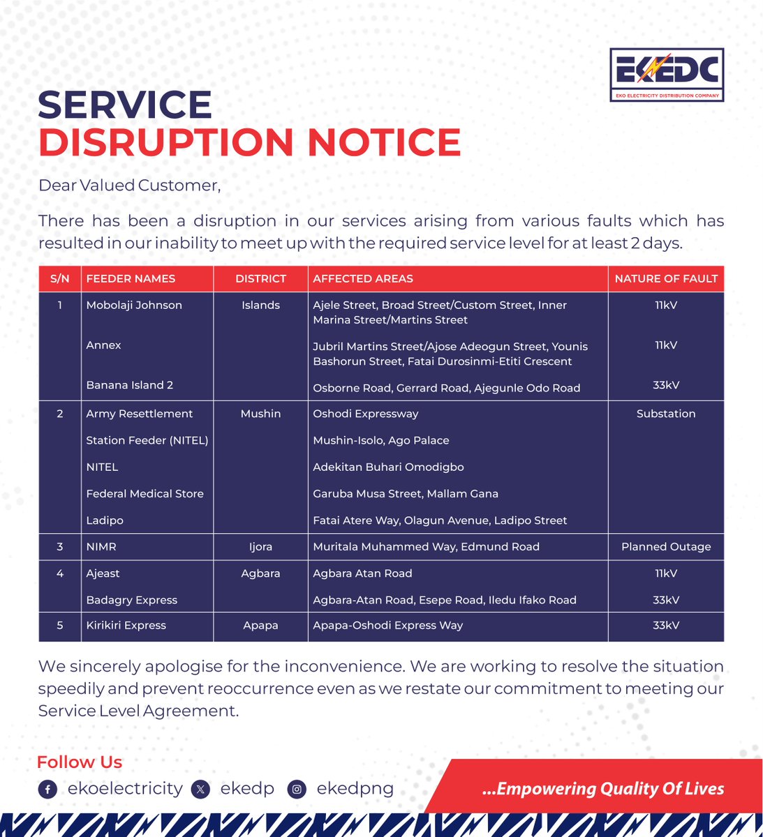 SERVICE DISRUPTION NOTICE!