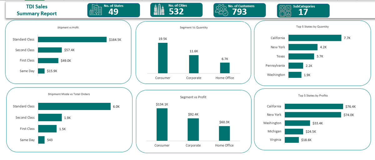 Pucheo_dataGuy's tweet image. #SQL  
#MsExcel  
All for Data analysis
@mssqlserver 
@microsoft