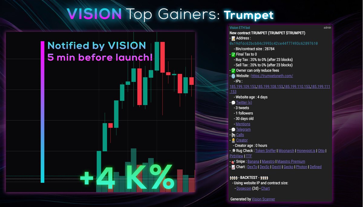 Vision Premium Top gainer :
Yesterday we got #Trumpet 5 min before launch!
+4 K%💰!
Stop losing money to scams. Use VISION bot.
Join us : t.me/VisionPublic
#Trumpet #Launch #Launchpad #Launchpool #Uniswap #ERC_20 #LaunchAlert #CryptoTwitter #CryptoCommunity #Cryptocurency