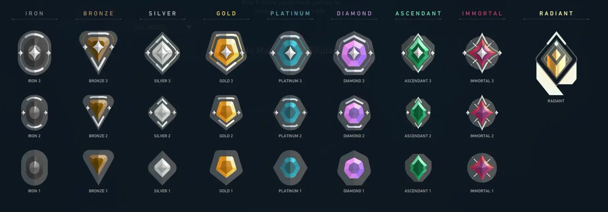 ValorantUpdated's tweet photo. What is your current Valorant rank and which rank are you trying to achieve?

#VALORANT https://t.co/A9v813uHy6