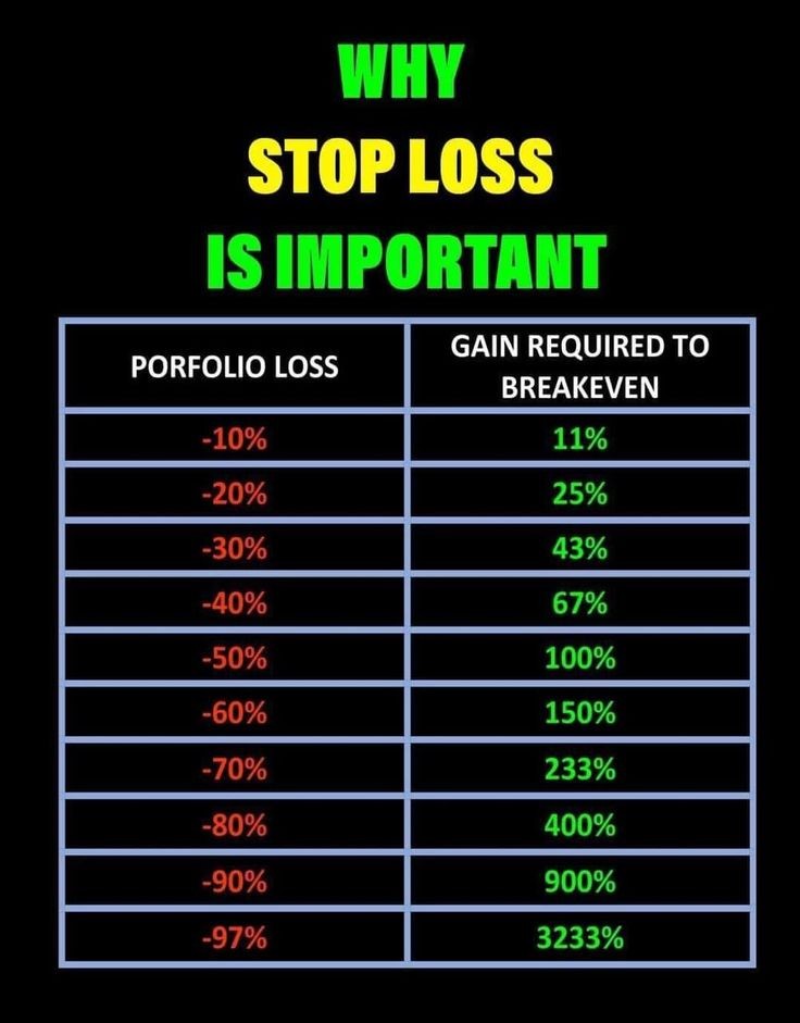 That's why I always emphasize the importance of risk management compound your profits, not your losses. 🫡💪

#TradingSuccess #crypto_trading #bitcoin