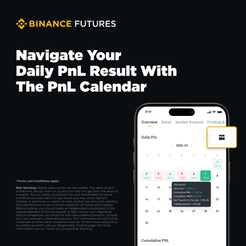 binance's tweet photo. In the world of trading, understanding your PnL is essential for making informed decisions and optimising your strategies.

#Binance Futures PnL Analysis offers a comprehensive overview of your trading performance, from PnL Calendar to symbol-based analysis 🤝

Try it today ⤵️