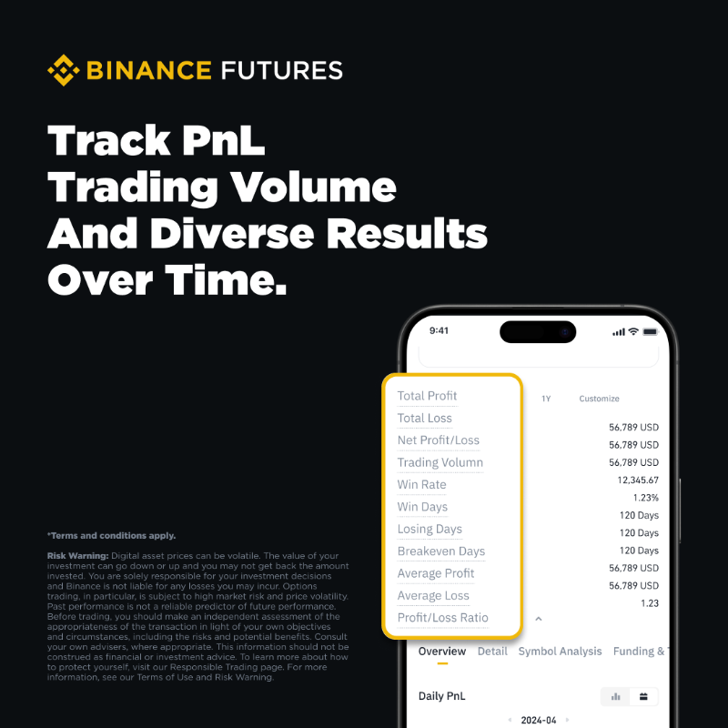 binance's tweet photo. In the world of trading, understanding your PnL is essential for making informed decisions and optimising your strategies.

#Binance Futures PnL Analysis offers a comprehensive overview of your trading performance, from PnL Calendar to symbol-based analysis 🤝

Try it today ⤵️