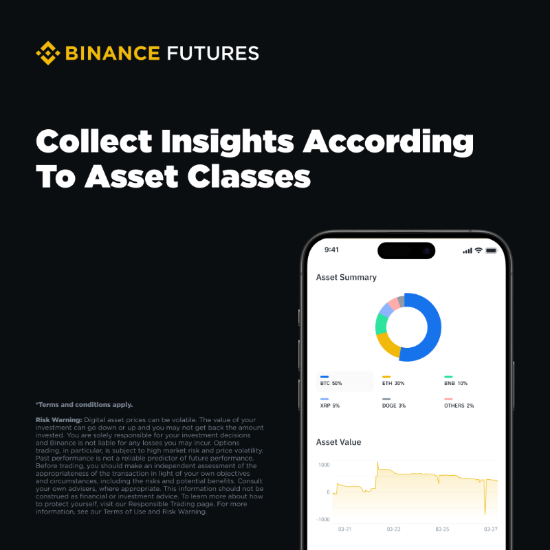 binance's tweet photo. In the world of trading, understanding your PnL is essential for making informed decisions and optimising your strategies.

#Binance Futures PnL Analysis offers a comprehensive overview of your trading performance, from PnL Calendar to symbol-based analysis 🤝

Try it today ⤵️