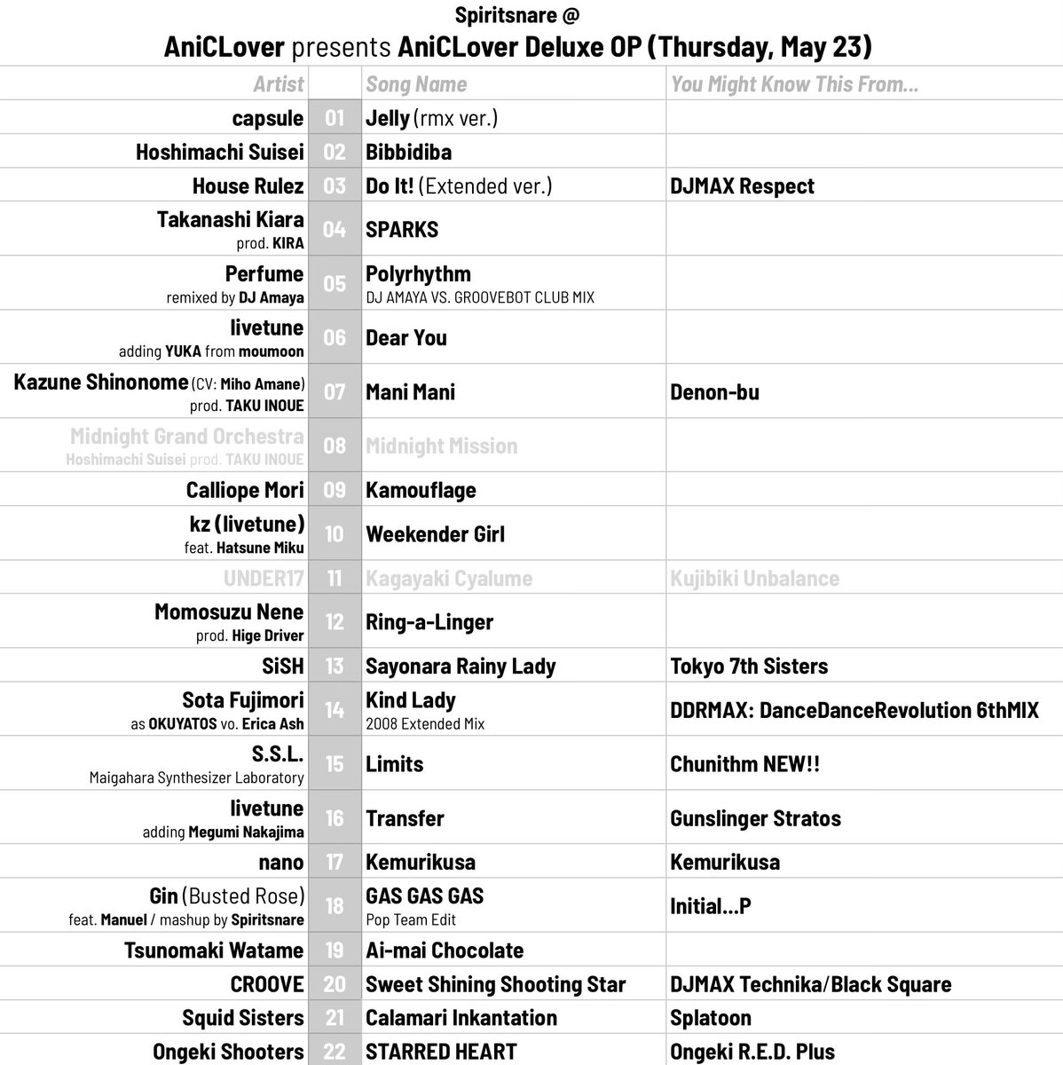 🎧 SETLIST DROP: #AniCLover Deluxe OP my first set in half a year was super super super scuffed but REALLY fun!! thanks to everyone (performers & guests) who swung by and vibed with us during our first two-day IRL event on home turf, and thanks to the Loft staff for hosting!! 💚