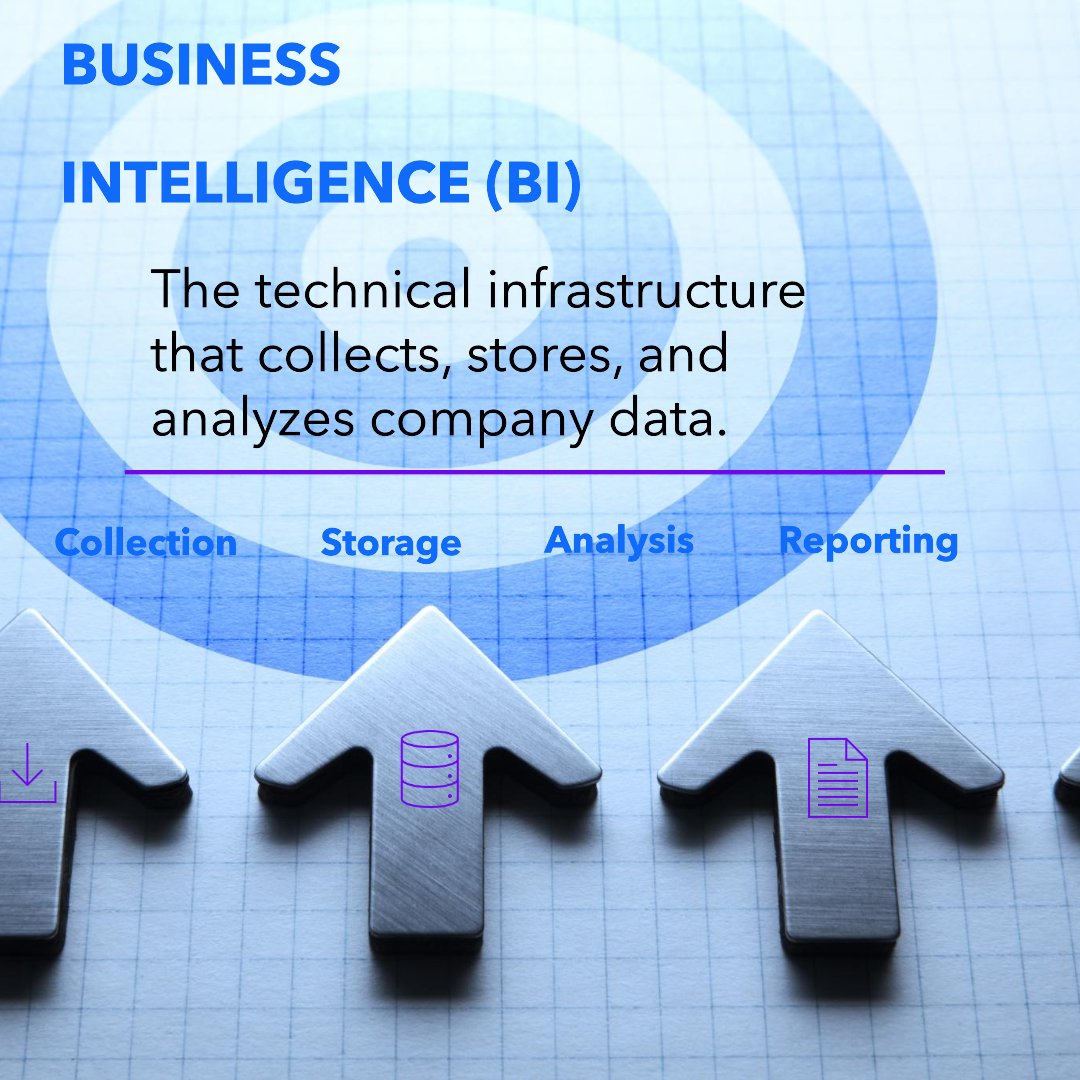 In essence, #BusinessIntelligence 📊 (BI) solutions give organizations the ability to make data-driven choices by offering historical, present, and predictive views of business operations.
#DataAnalytics 📈
#DataDriven 💡
#BigData 💾
#onesolutionsweb
#softwaredevelopers