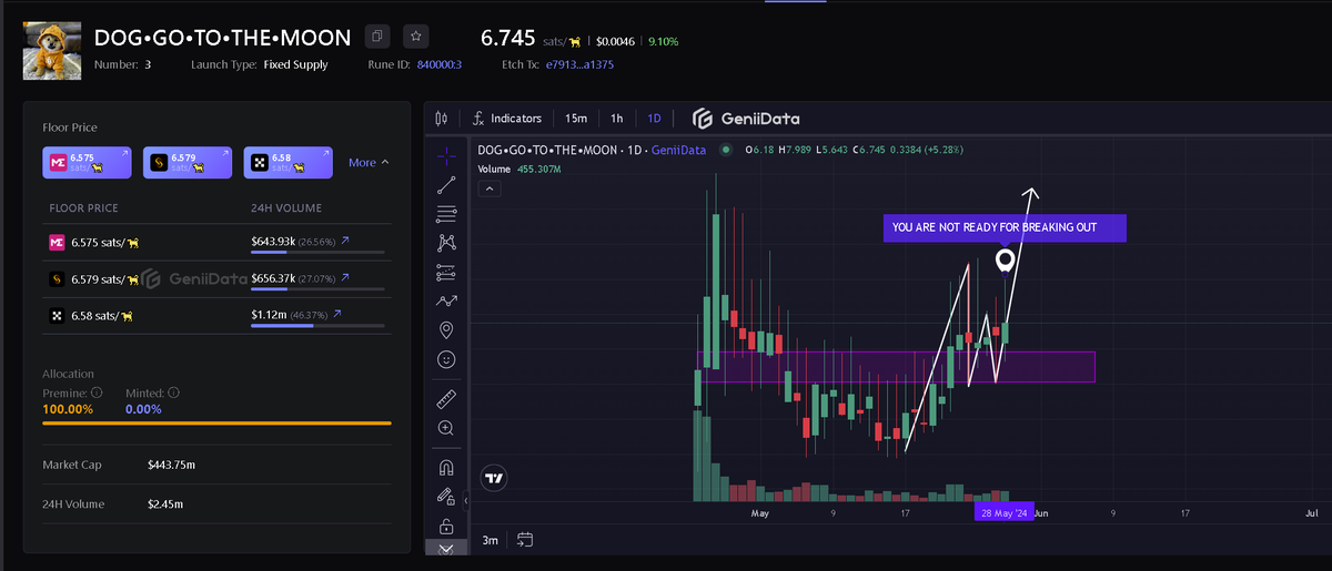 YOU ARE NOT READY! 

$DOG GOD CANDLE SOON! 🕯️