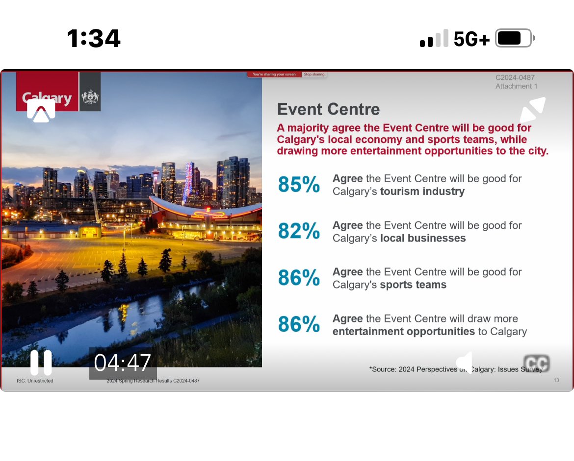 Where do they get this data from - fb and twitter ?! All I see is angry responses. These numbers don’t make sense. The interpretation of the data is highly questionable too #yyc
#yyccc