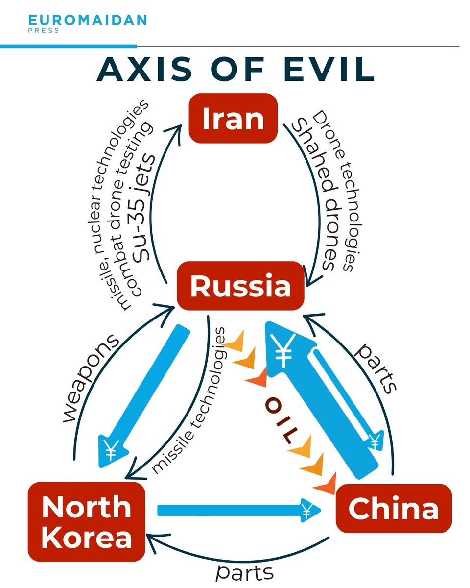 And Ukraine is willing to dismantle the whole thing if we let them, cheaply.