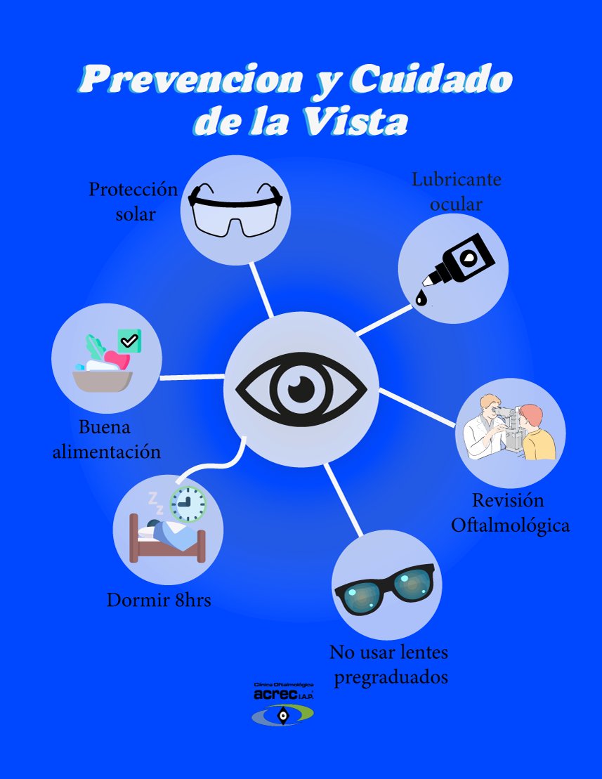 ACRECIAP's tweet photo. #saludvisual #cuidatusojos #donaalasaluvisual #ACREC #lentesparatodos #enfermedadesvisuales https://t.co/l3xT89tZ9B