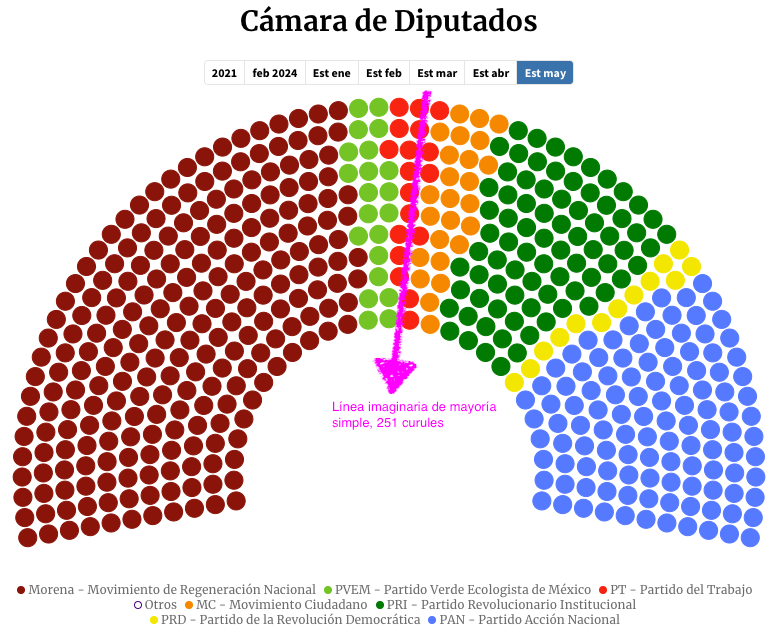 AnmarkMx's tweet photo. Proyección Cámara de Diputados, 2024-2027
https://t.co/Atz9ZHotAh https://t.co/uvoVdjL67n