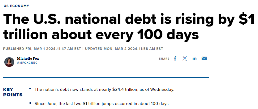 Barchart's tweet photo. Fun Fact 🚨: The U.S. National Debt is rising by $1 trillion about every 100 days https://t.co/jlGIskuFno