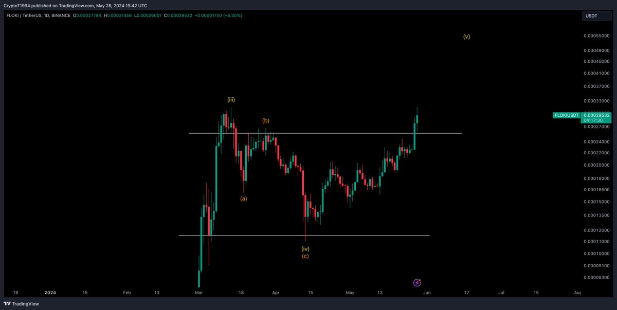 Crypto Tony tweet media