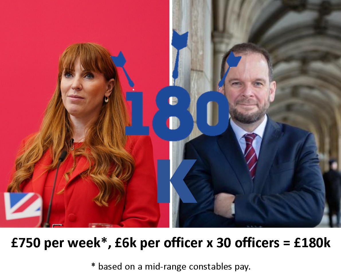 Quick & dirty maths calculating how much spurious Tory allegations about Angela Rayner have cost in police wages alone. Based on an 8-week investigation involving 30 detectives. Other costs e.g., pensions, fuel etc. not included. £𝟏𝟖𝟎𝐤 #AngelaRayner #ToriesOut691 #JamesDaly