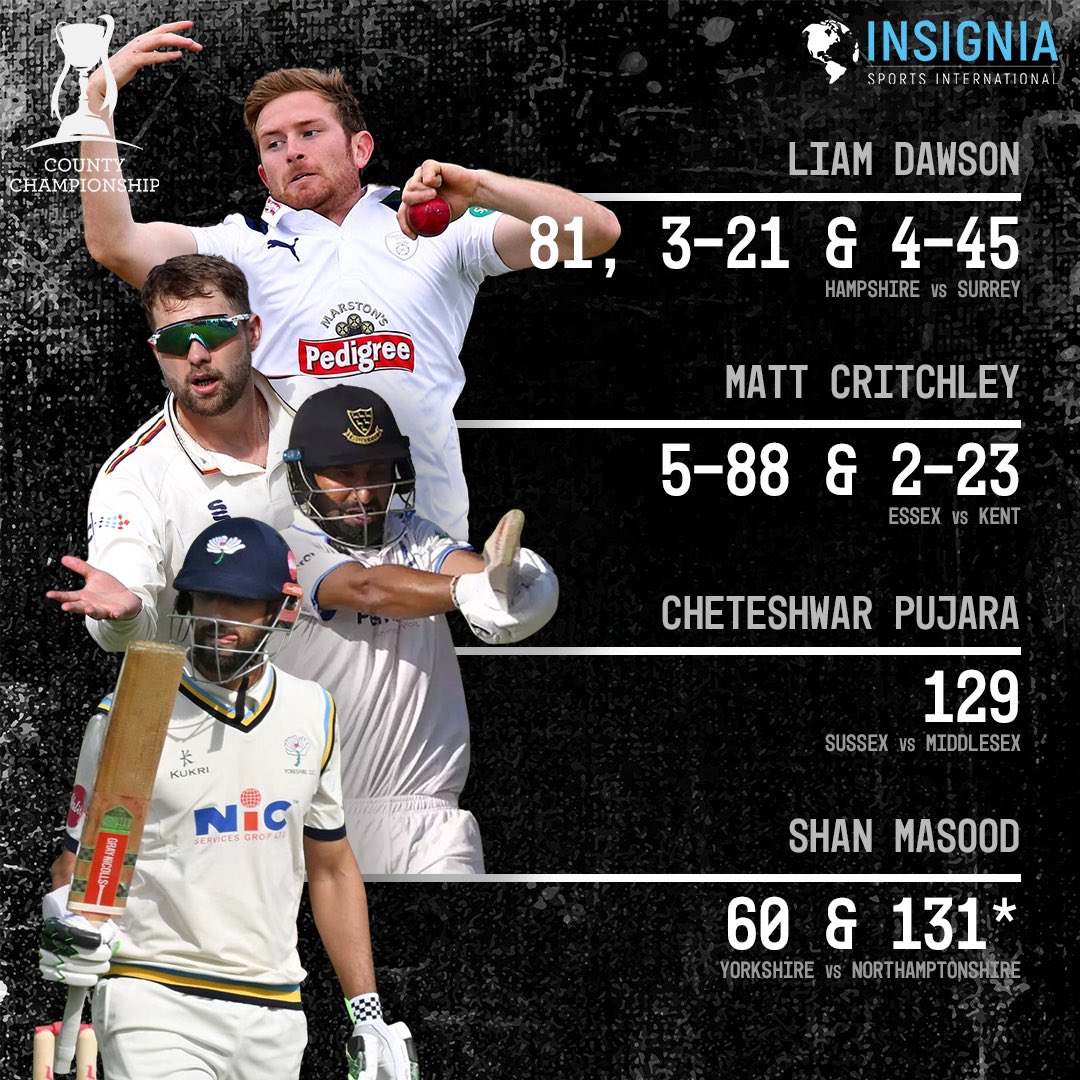 Excellent performances in the @CountyChamp! 🙌