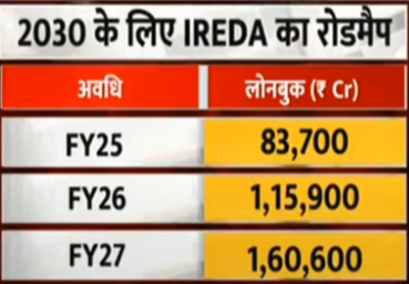 #IREDA CMP: 184
#IEX CMP :157

BOTH STOCKS LESS THAN THE PRICE OF CHICKEN BURGER

BUY ON VERY DIPS
DONT SELL 
2030 
PLEASE DONT SELL THIS STOCKS TILL 2030

IN 2030 IF U FACE ANY LOSSES I WILL PAY UR LOSSES 

CHECK THIS ROADMAP OF #ireda
THIS WILL GROW 10x FROM HERE