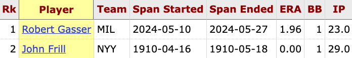 Baseball Reference tweet media
