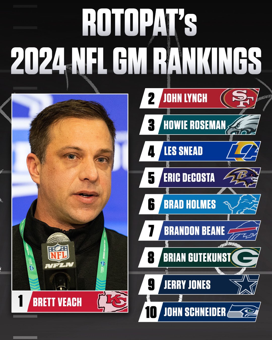 Nfl Gm Rankings 2024: Top Strategists Shaping the Game!
