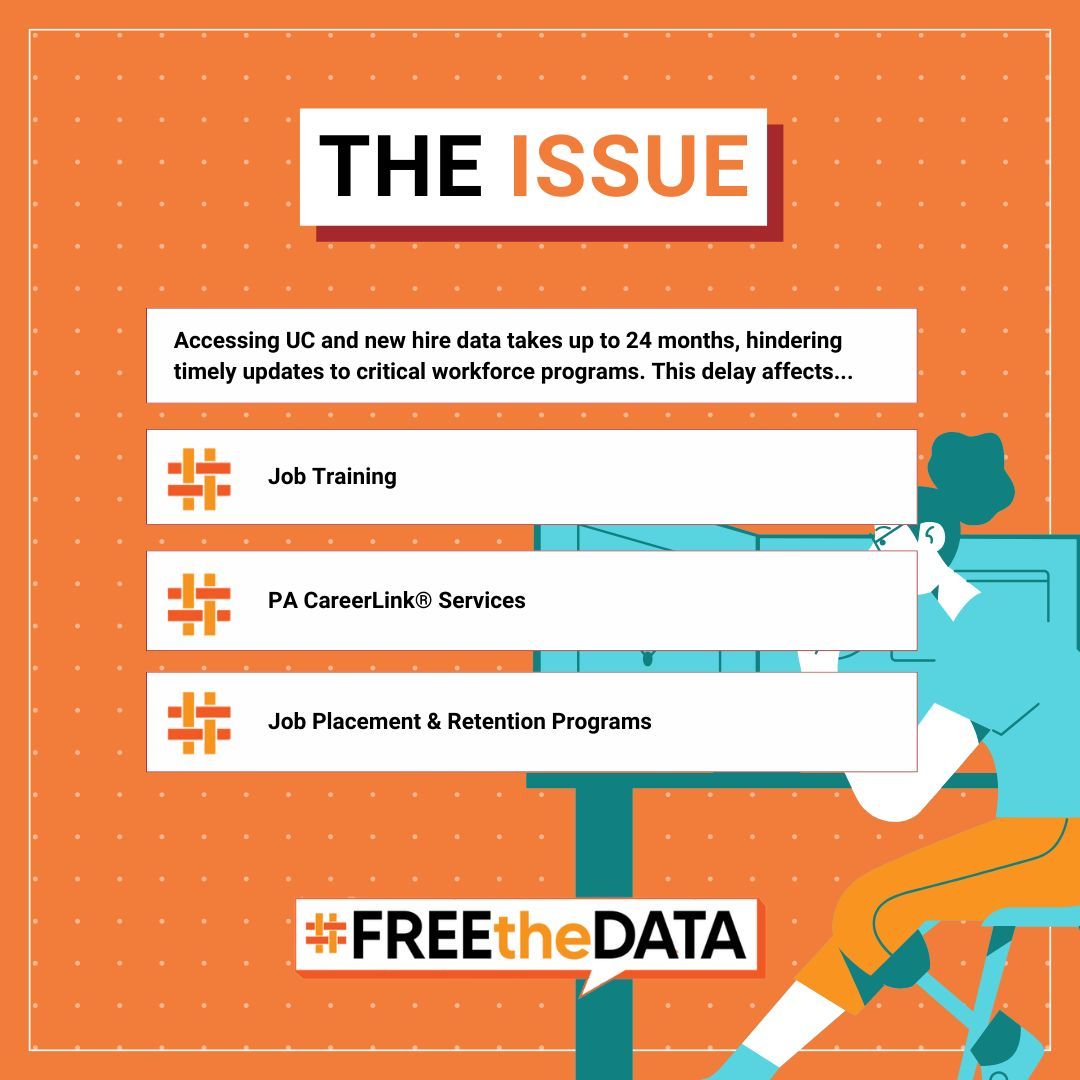paworkforce's tweet image. 🕒🤔 Is outdated data slowing us down? Access to UC and new hire information takes up to 24 months, affecting vital workforce programs.

Why should we wait two years for data that impacts our future? 

Tell our legislators to #FreetheData!

#education #workexperience