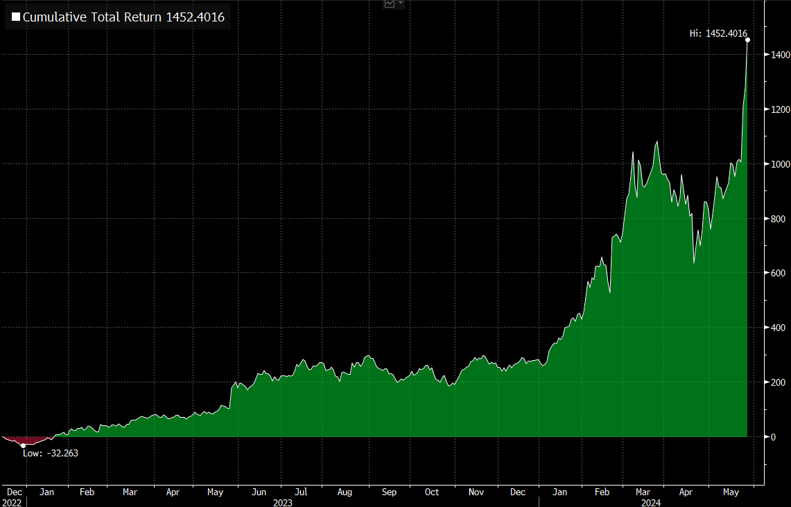 Eric Balchunas tweet media