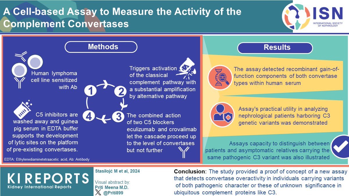 A #CellBased Assay to Measure the Activity of the #Complement #Convertases

#VisualAbstract by @priti899

kireports.org/article/S2468-…