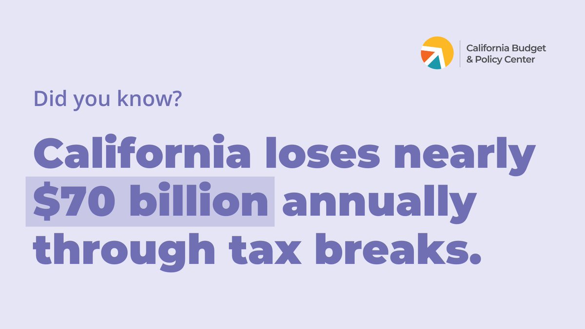 California is slated to spend billions on tax breaks this year with some of the most costly breaks benefiting highly profitable corporations. 

The continued resistance to adopting long-term revenue solutions puts corporate profits over families.
calbudgetcenter.org/resources/cali…