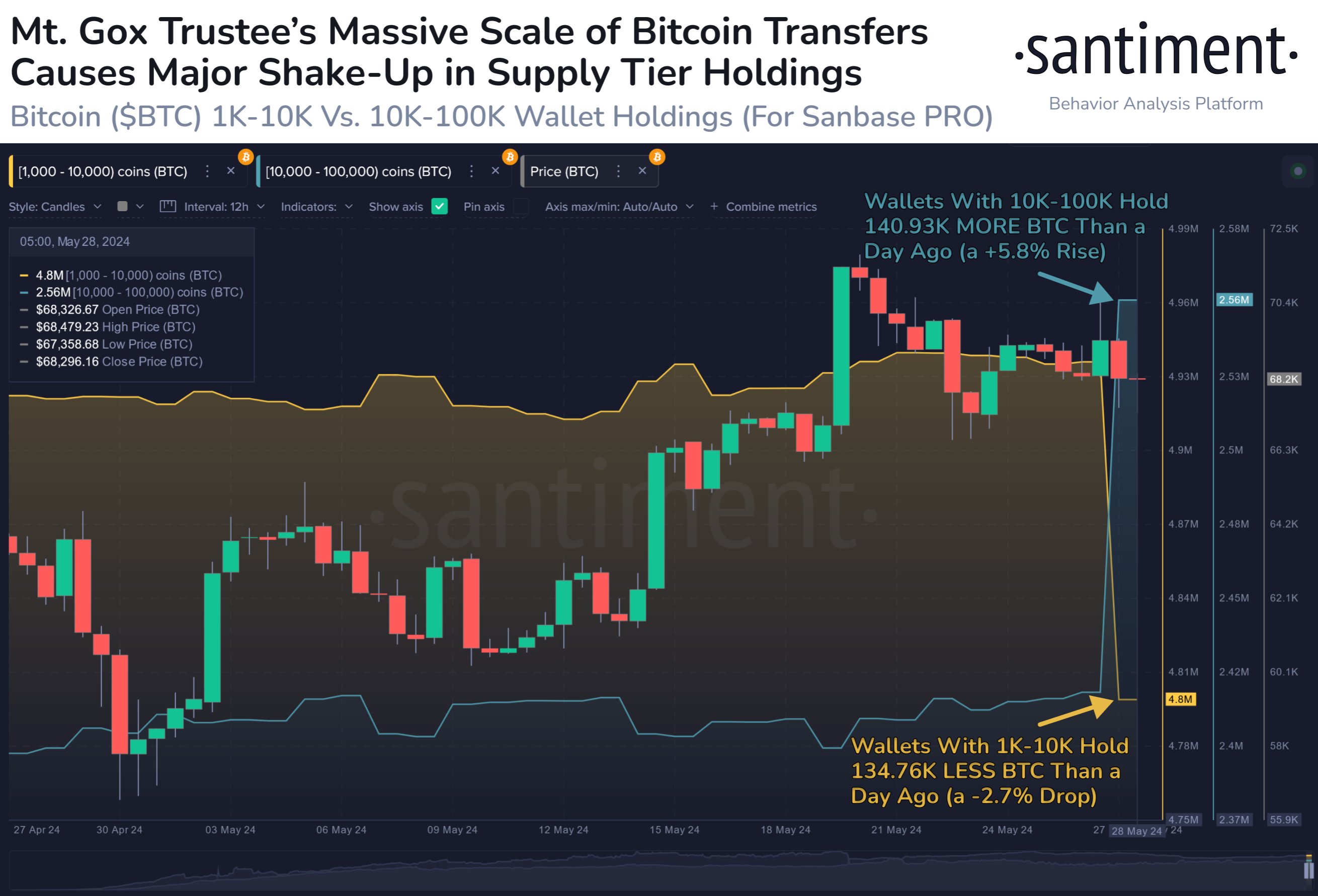 Why Bitcoin Price Is Down Today?