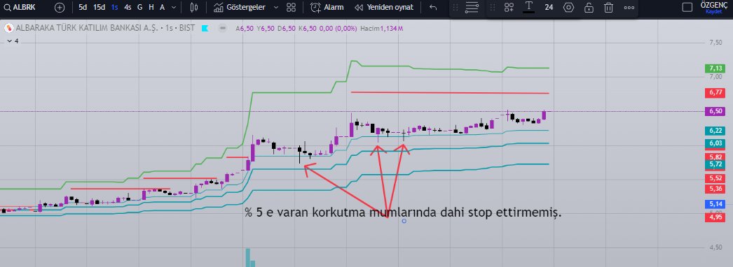 #albrk  trq dizilimini bozmadan güzel bir trend devam ediyor.
#sysCx