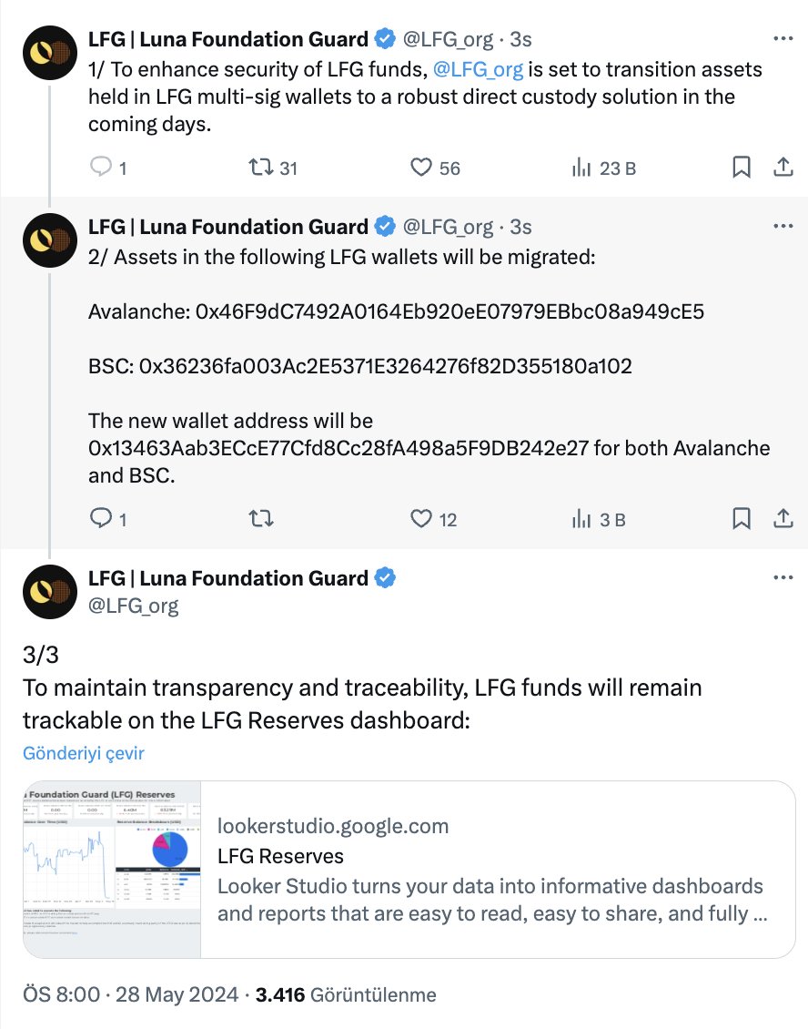 #UST'nin 1 $ sabitliğini sağlamak için kurulmuş olan LUNA VAKFI (@LFG_org) yeni bir tweet dizesi paylaştı. Luna Vakfı'nda bulunan fonların güvenliği için başka bir cüzdana transfer edildiği bilgisi paylaşıldı. Luna Vakfının elinde; 1.97 Milyon #AVAX; 1.87 Milyar #USTC; 39.5 Bin