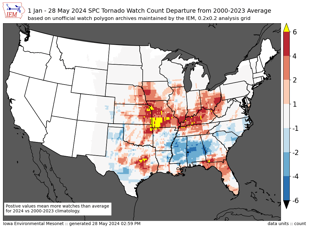 Using the unofficial watch polygons, what I compute for a year to date #SPC tornado watch climatology, 2024 total, and difference between the two heat map grids. FWIW