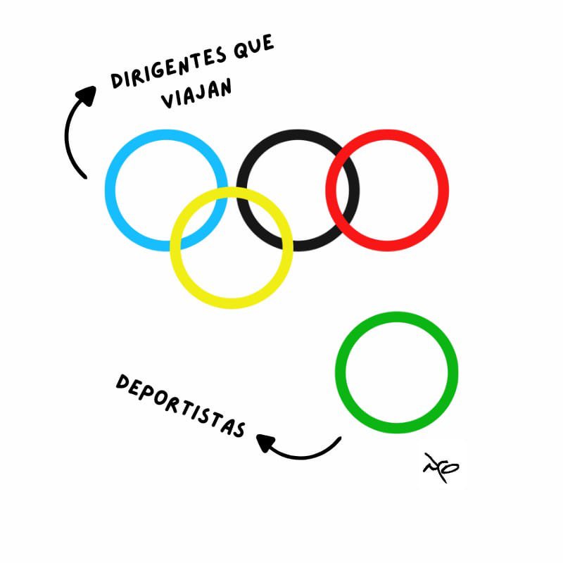 El medallista olímpico Richard Carapaz no estará en Paris, pero seguramente veremos a los dirigentes de la Federación Ecuatoriana de Ciclismo y al negligente del Ministro del Deporte sentados en primera fila. 😒 Esto deja un precedente de nefasto para cualquier deportista que se