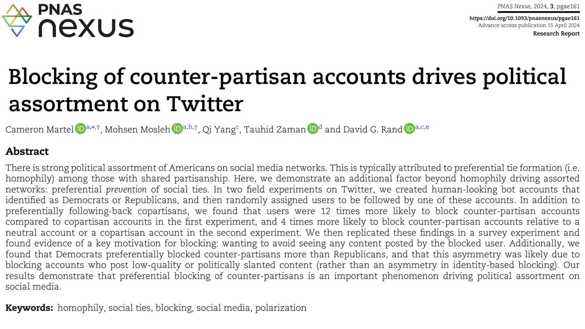 🚨New in @PNASNexus🚨 Twitter field exps -Users block counter-partisans 12x more than co-partisans -Dems block Reps more than vice-versa Survey exps -Why block? To not see blocked user's posts -Dem/Rep diff prob bc Dems block misinfo/toxic sharers more academic.oup.com/pnasnexus/arti…