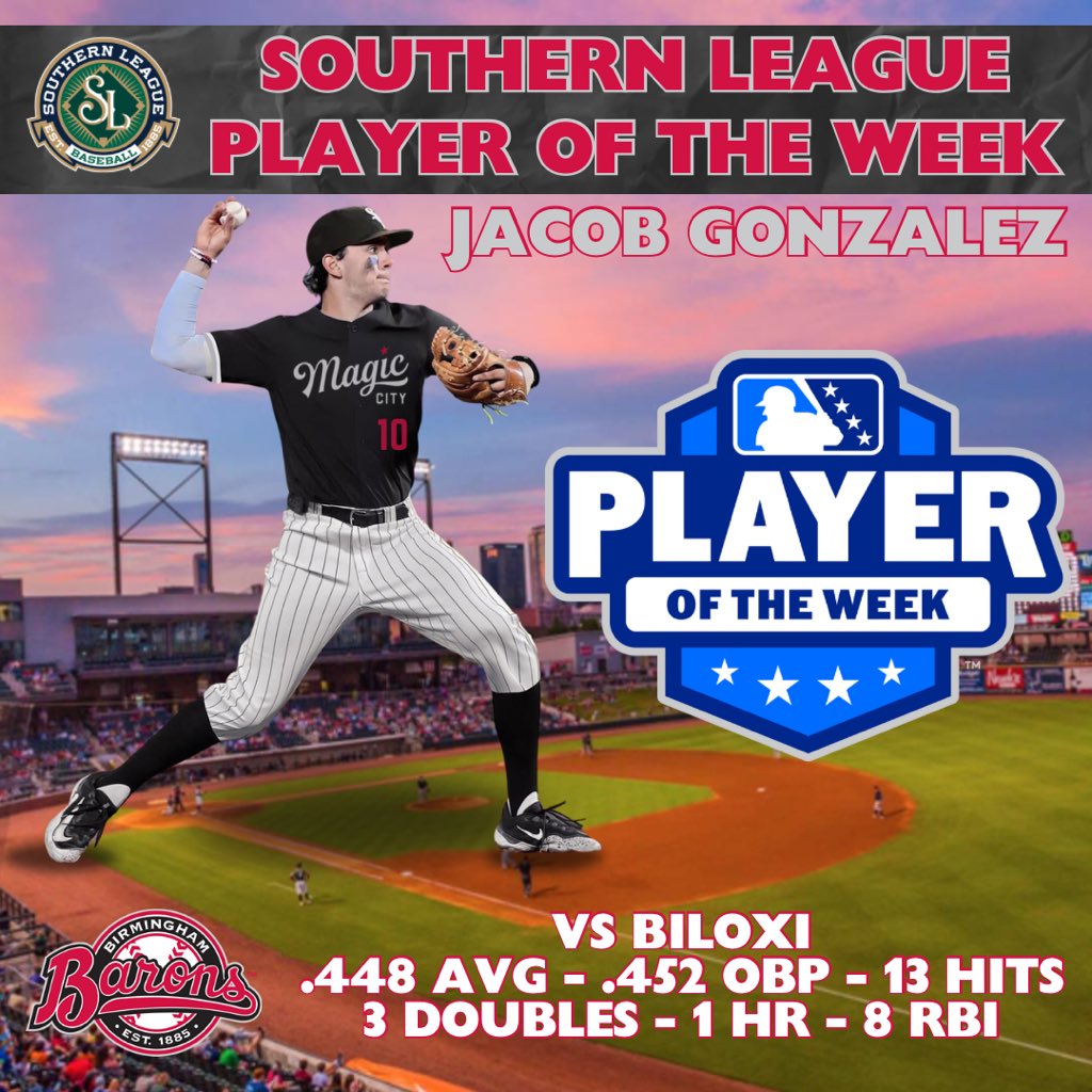 Jacob Gonzalez is off to a hot start in Birmingham, winning Southern League Player of the Week! 🤩🏆

He helped lead the Barons to a 6 game sweep of the Shuckers last week in Biloxi! 

#bhambarons