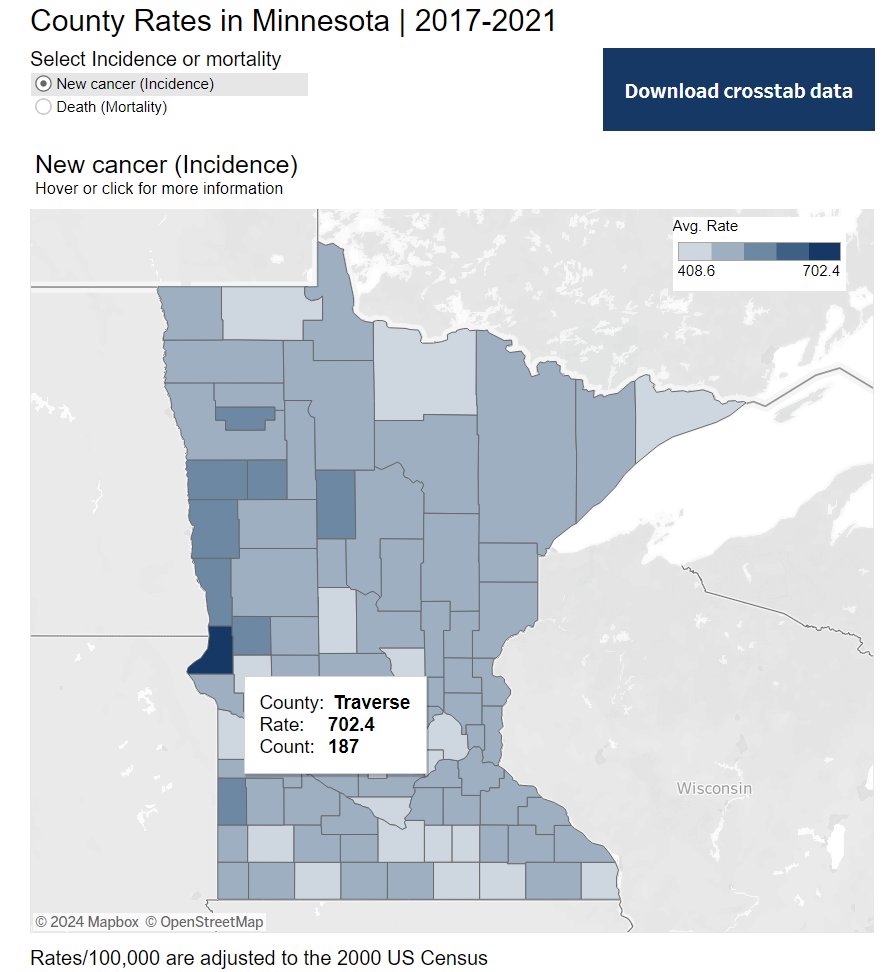 Alright Minnesotans: who's got a guess why the cancer rate in Traverse County is almost 50% higher than the state average? (I genuinely have no idea) health.state.mn.us/data/mcrs/canc…