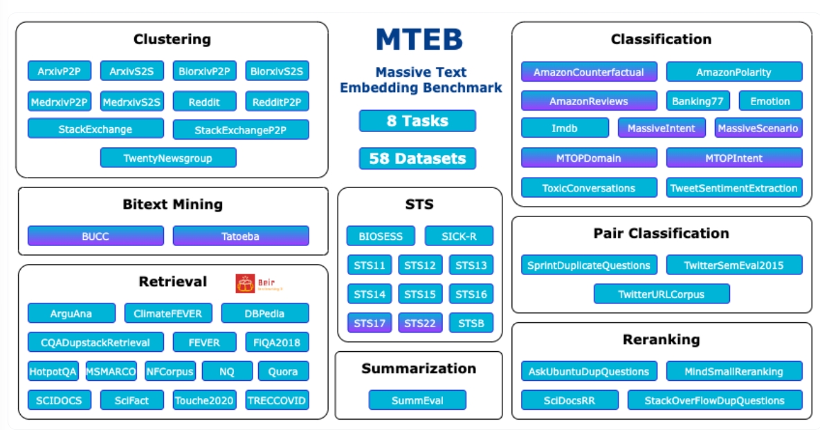 WBuzzer's tweet image. #WinBuzzerNews #AIBenchmarks #AIDevelopment #AIModels NV-Embed: NVIDIA’s Latest NLP Model Excels in Multiple Benchmarks winbuzzer.com/2024/05/28/nvi…