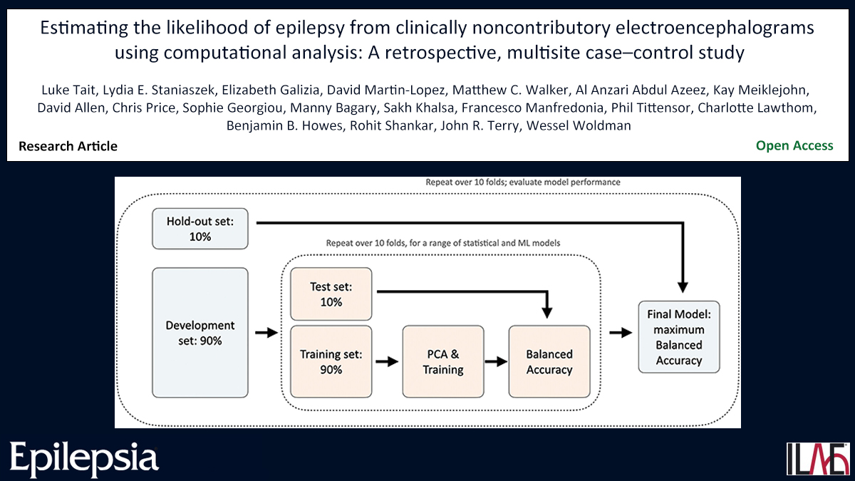 Key point: The study findings demonstrate the potential added value of computational biomarkers from #EEG for people with suspected #epilepsy and seizures. doi.org/10.1111/epi.18… #biomarker #casecontrol #computational #network #Ilae @IlaeWeb @epilepsiajourn @WileyNeuro