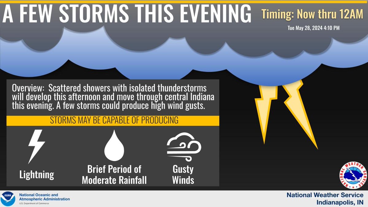 Scattered showers and thunderstorms are expected through the evening, mainly near and north of I-74. Stronger storms will be capable of gusty winds and small hail. Rain chances will diminish by late evening. #INwx #indy