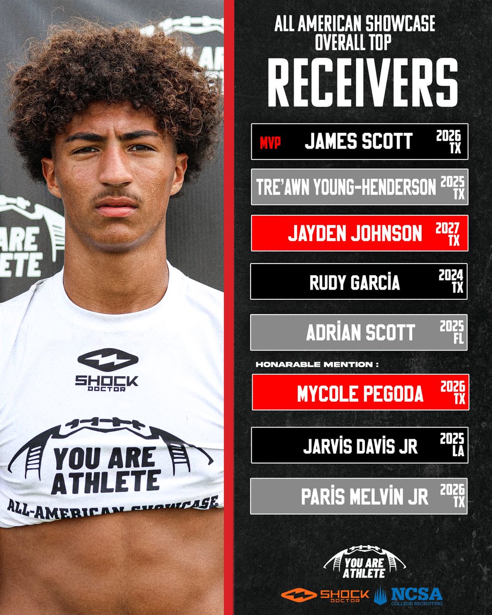 Top WR Performers from the All American Showcase 💪 

<a href="/EdOBrienCFB/">EdOBrien247</a> | @RivalsLandyn | <a href="/BHoward_11/">Brandon Howard</a> | @jackson_dipVYPE | <a href="/Cade_Draughon/">Cade Draughon</a>