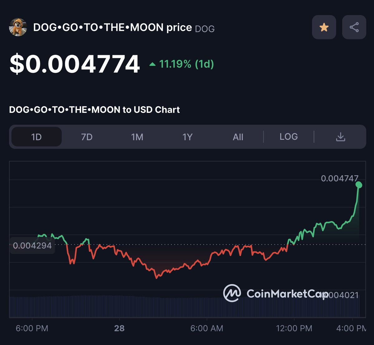 $DOG is going parabolic THIS IS NOT A DRILL