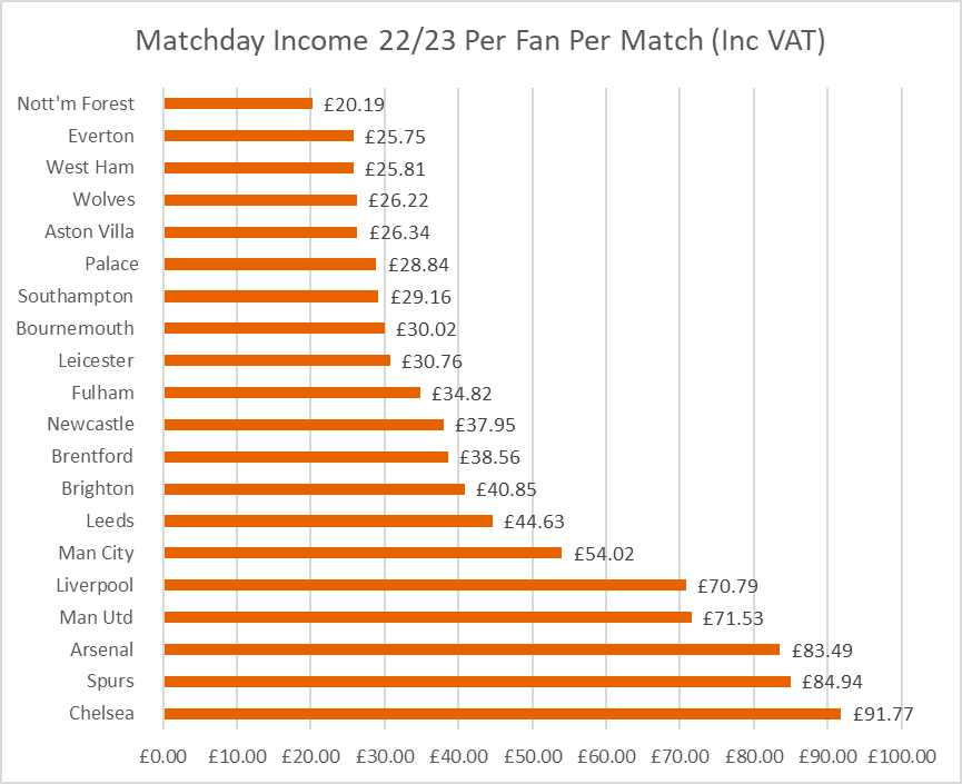 West Ham Football tweet media