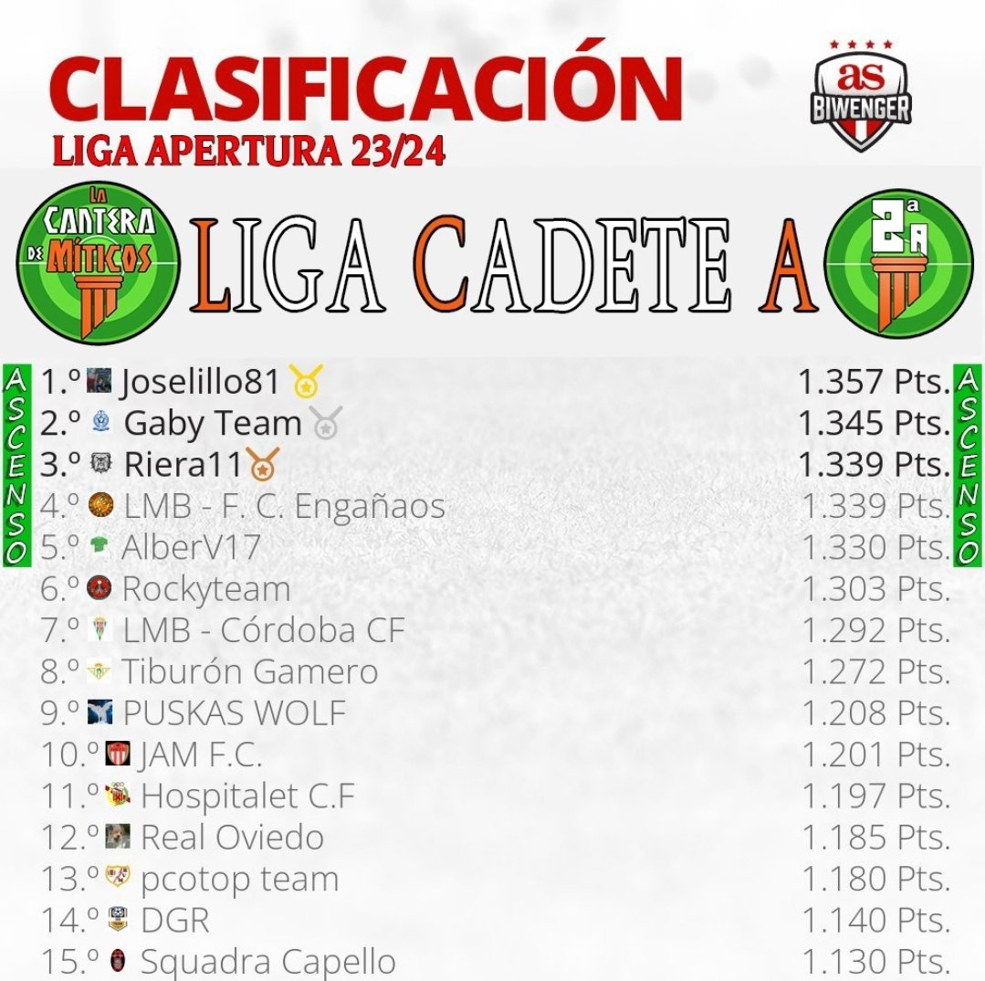 🏛️L̲ɪɢᴀ M̲ɪᴛɪᴄᴏꜱ B̲ɪᴡᴇɴɢᴇʀ🏛️ tweet media