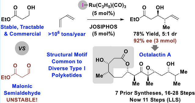 β-Hydroxy Esters as Malonic Semialdehyde Proelectrophiles in Enantioselective Butadiene-Mediated Crotylation: #TotalSynthesis of Octalactins A and B by Jessica Wu and Michael J. Krische @KrischeLab at @UTChemistry in @JOC_OL pubs.acs.org/doi/10.1021/ac…