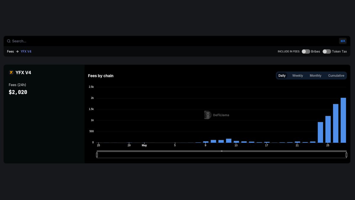 Now tracking @YFX_COM V4 on our Fees & Revenue Dashboard